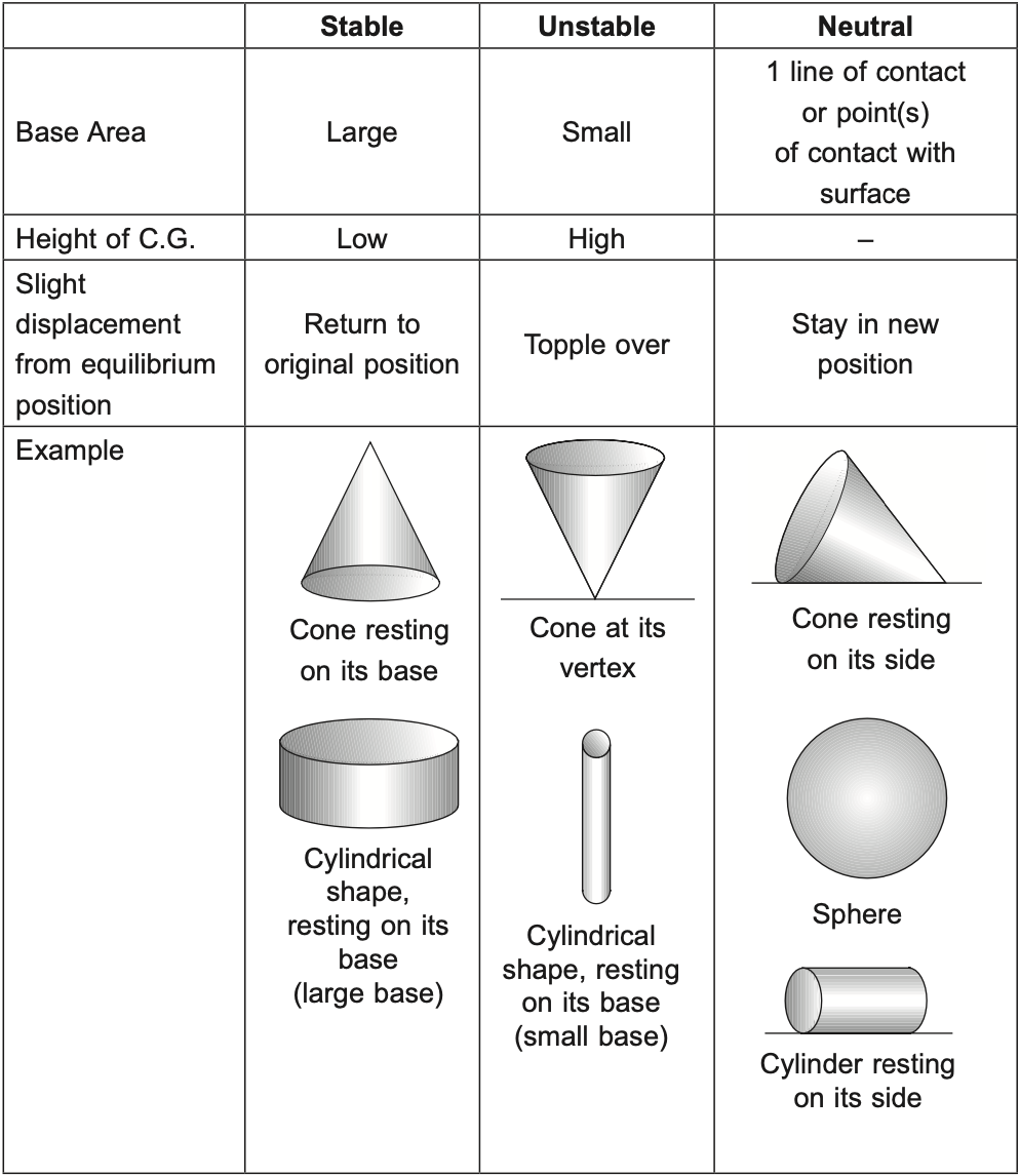 The Secret to Scoring High in Physics O Level: Comprehensive Revision Notes